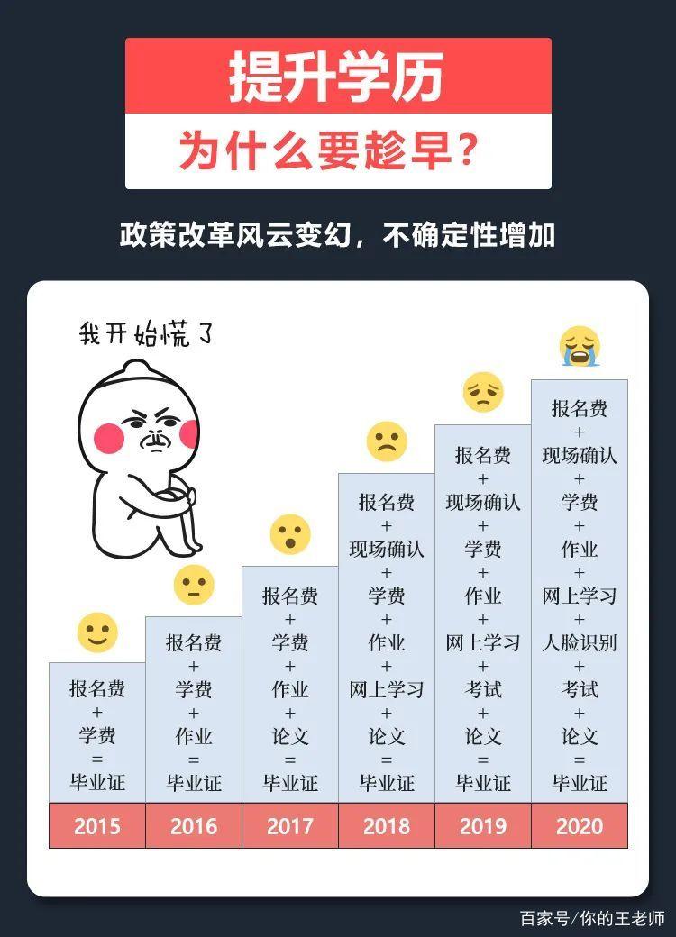 学历提升趁早，早提升早受益